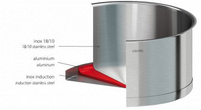 Sauteuse en inox Strate amovible