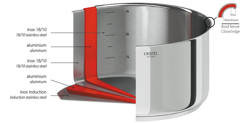 Faitout inox Casteline amovible