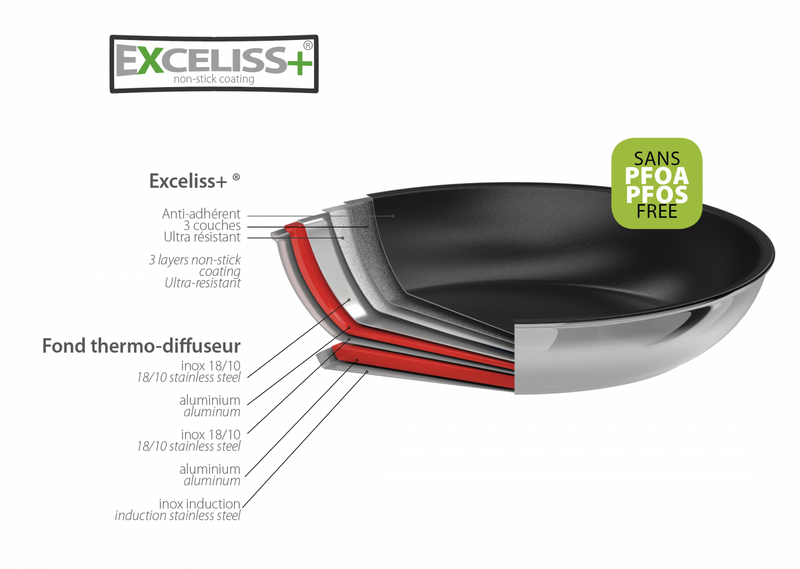 Poêle inox amovible Casteline 28 cm - Cristel