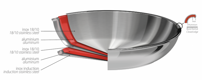 Poêle inox Casteline amovible